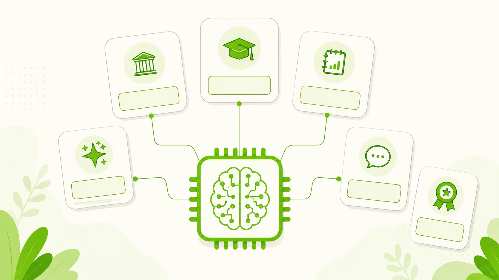 A central AI microchip with a brain-circuit pattern linked by green lines to six blank provider cards, each with an icon — a university building, a graduation cap, a data notebook, a spark, a chat bubble and an award medal — representing six free AI certificates for 2026.