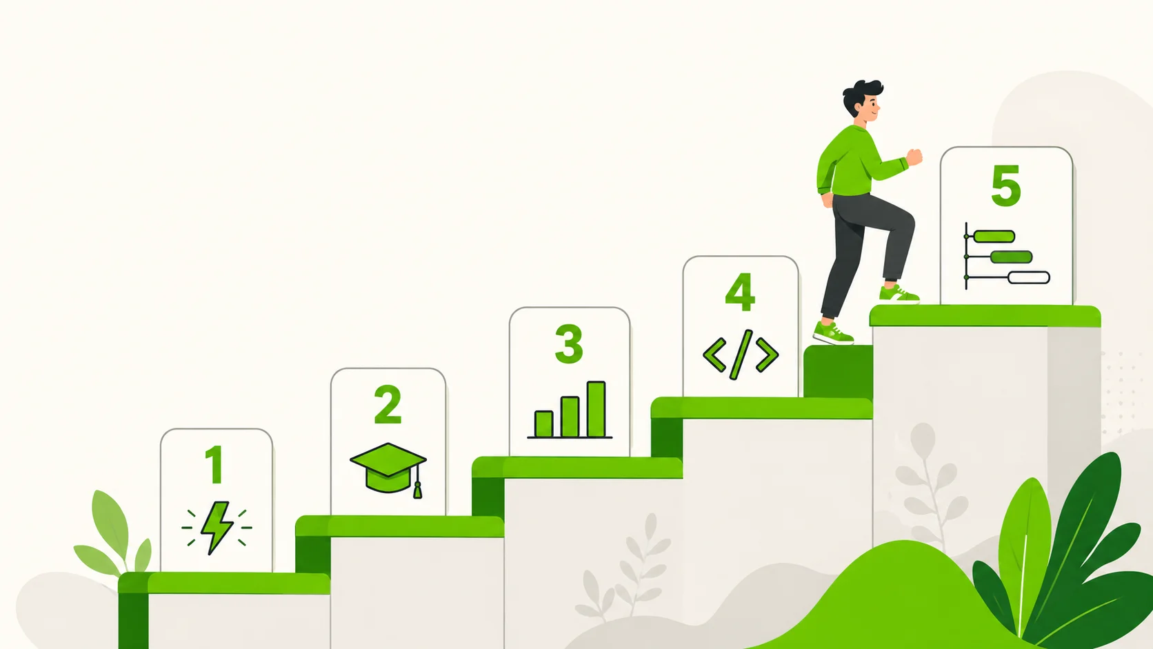 A rising five-step staircase with numbered cards 1 to 5 — a quick-win spark, a graduation cap, a bar chart, code brackets and a project timeline — and a person climbing to the top, showing the five free certificates to earn first, in order.